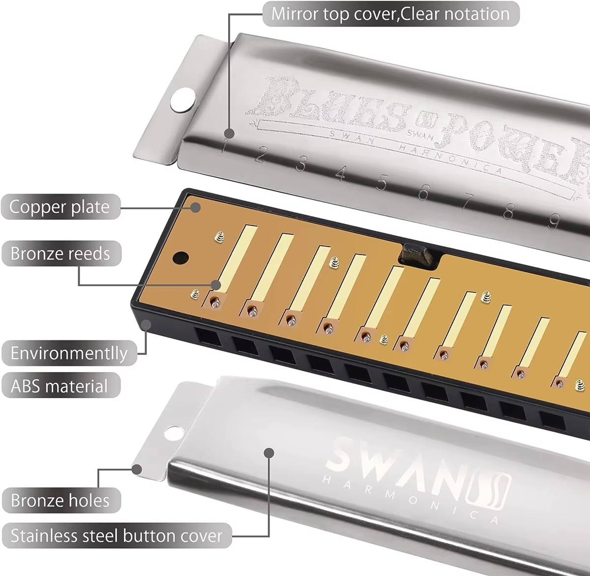 Miwayer Premium Harmonica 10/2 - огляд і ціна Harmonica 10 Hole