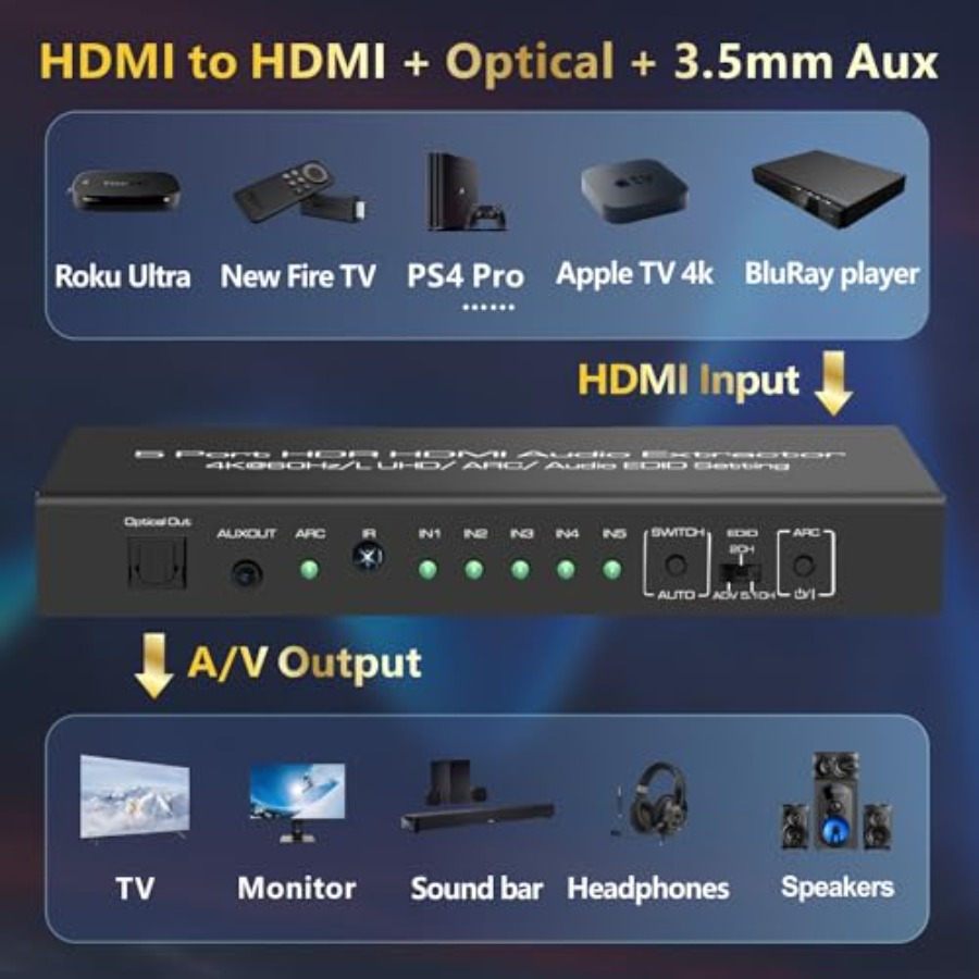 5 in 1 Out 4K@60Hz HDMI Switch - огляд і ціна Audio & Music Xbox